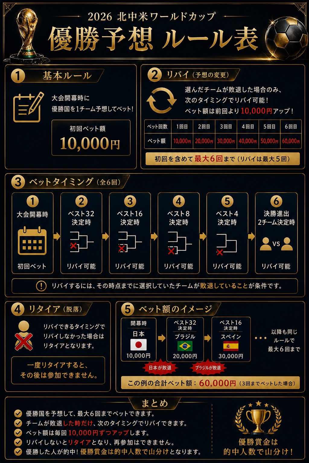 ルール表